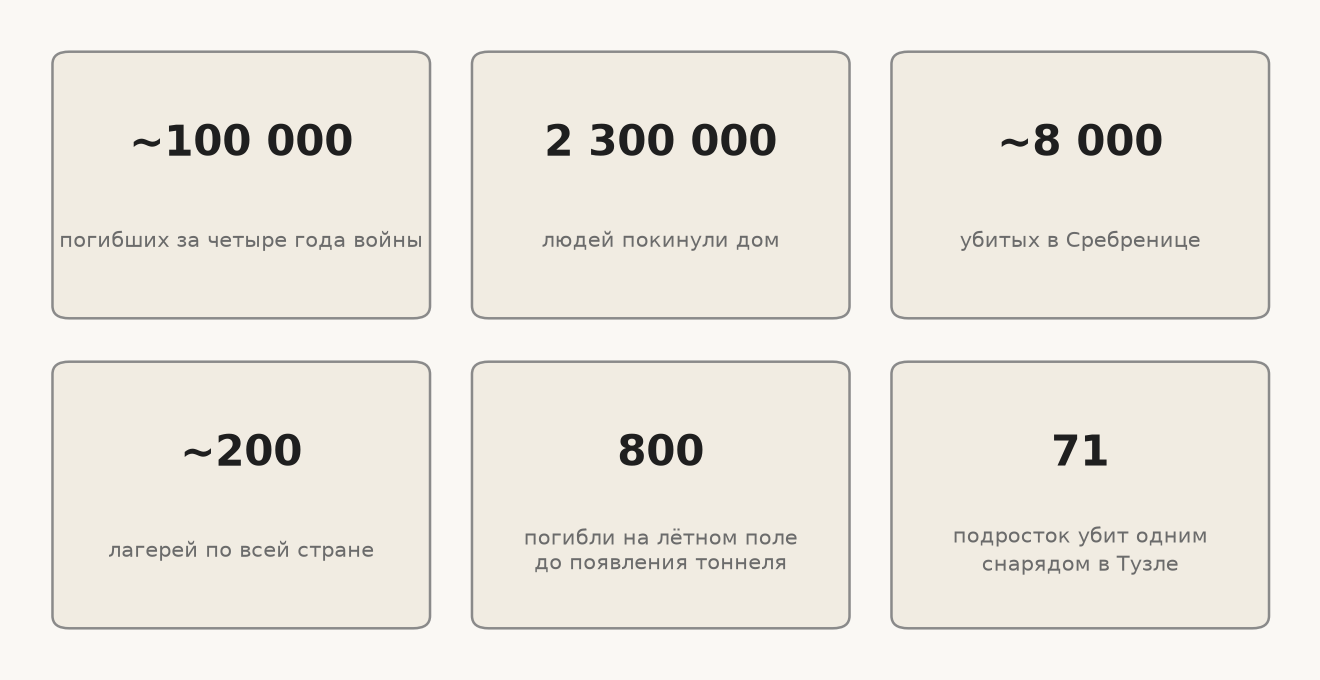 Несколько чисел, которые стоят за первыми двумя главами.