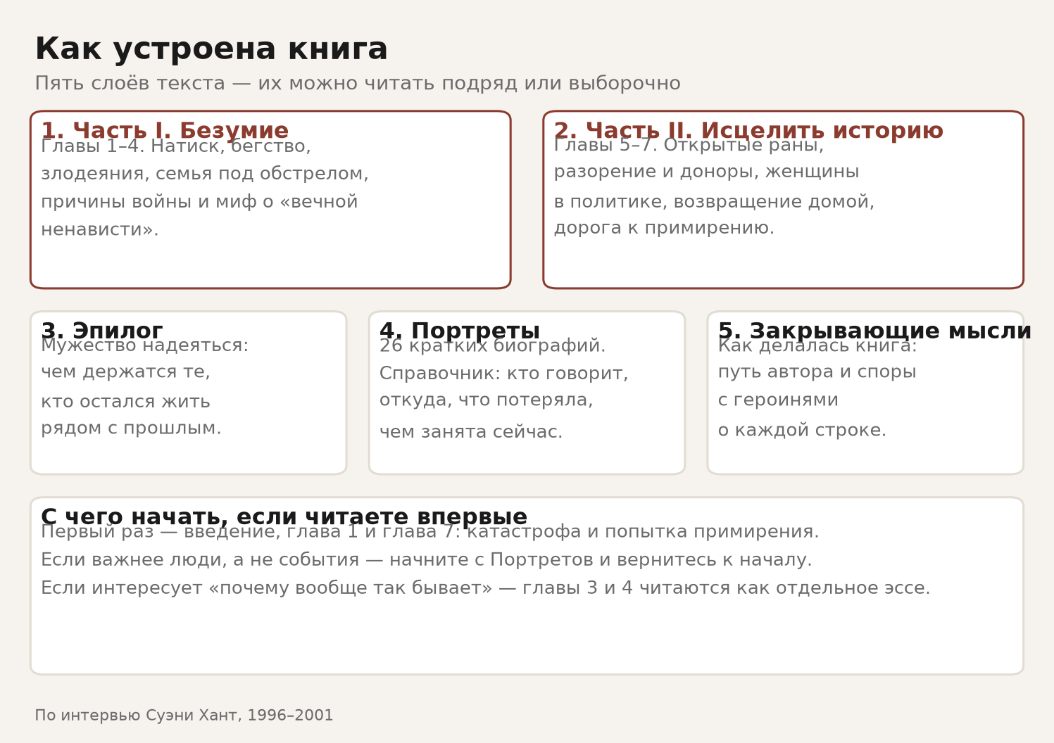 Как устроена книга: пять слоёв текста и как их читать