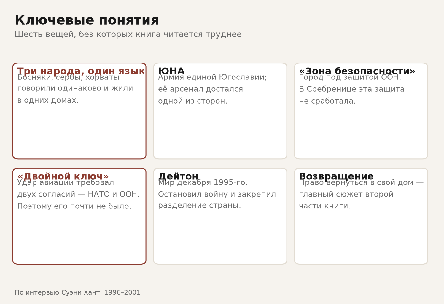 Ключевые понятия одной картинкой