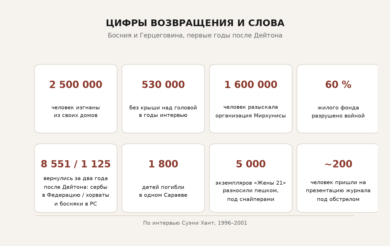 Возвращение и слово: цифры второй половины главы